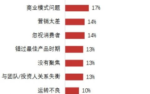 互聯網公司核心角色詳解 產品、技術、運營的職責與協作