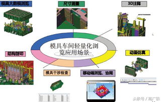 智能工廠的數(shù)字孿生 從設(shè)計(jì)到實(shí)踐的圖文重構(gòu)